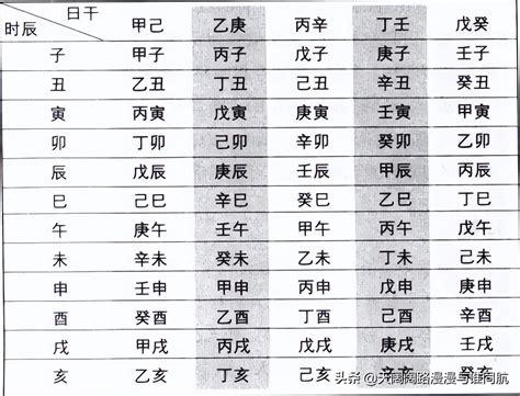 丙寅日|八字干支解讀——丙寅：生命不息，折騰不止…但也容。